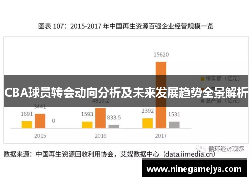 CBA球员转会动向分析及未来发展趋势全景解析